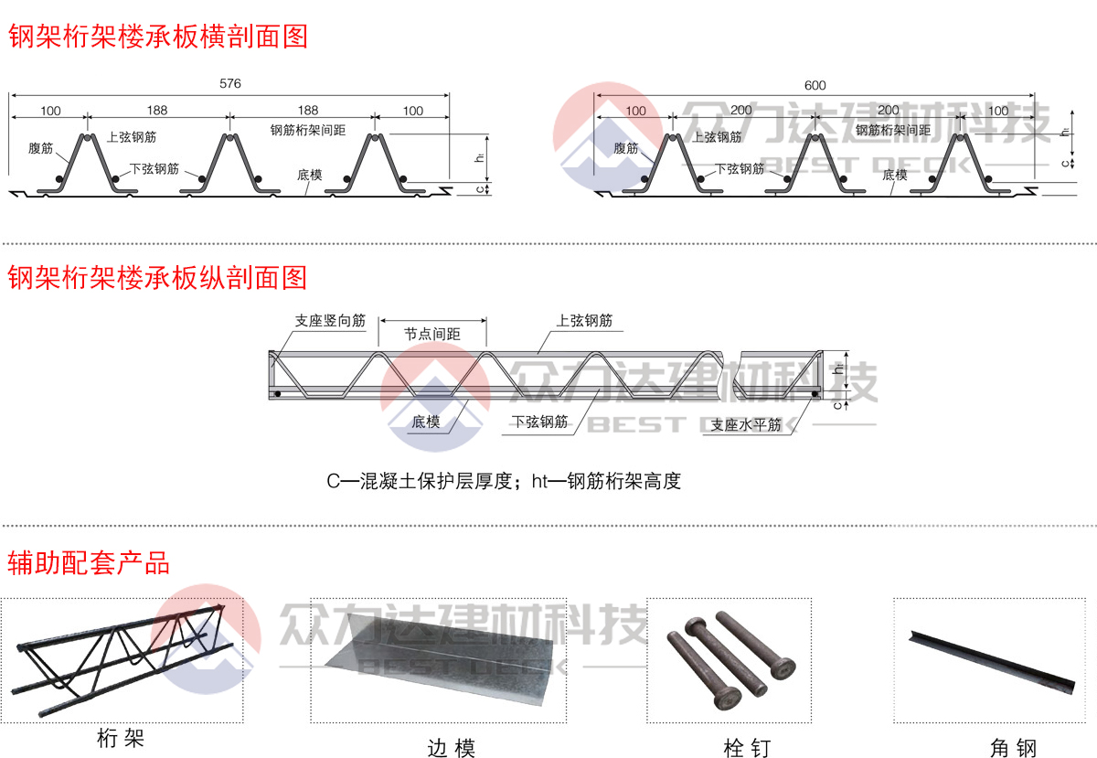 M型鋼筋桁架樓承板